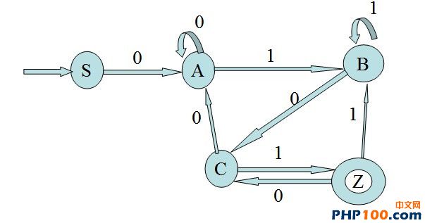 PHP、Python 相關正則函數實例 - fc_lamp - @fc_lamp