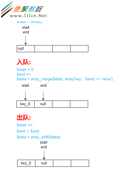 memcache queue