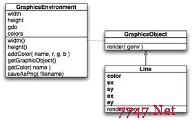 圖形環境和圖形對象接口