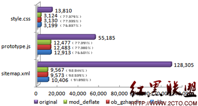 gzip.png