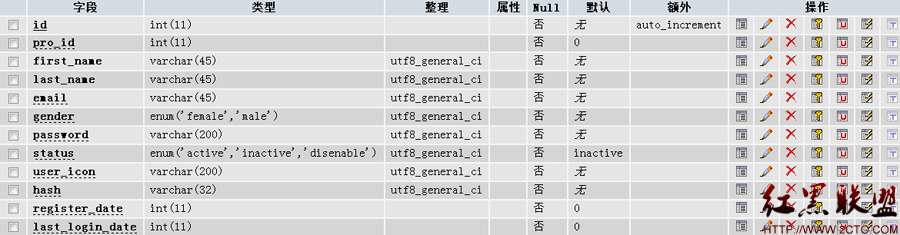 user表結構