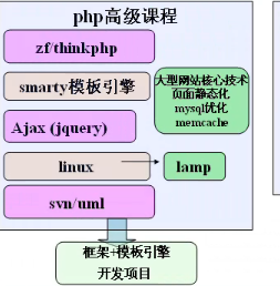 php高級課程