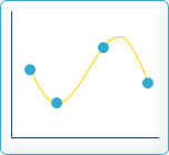 Splines