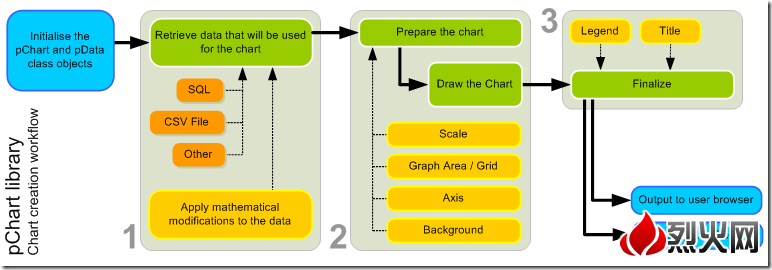 pChart