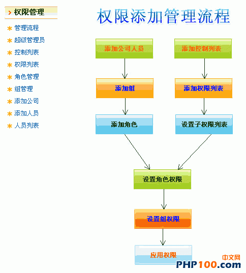 rbac-2.gif