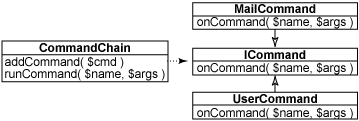 命令鏈及其相關命令