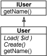 IUser 接口和帶有工廠方法的用戶類