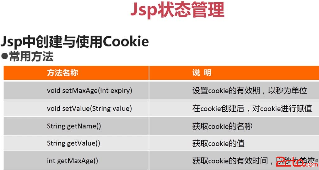 Cookie常用方法