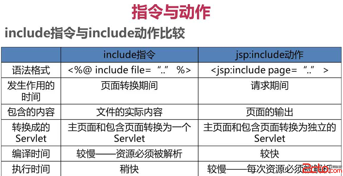 動作與指令