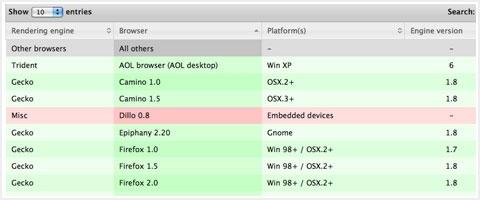 DataTables