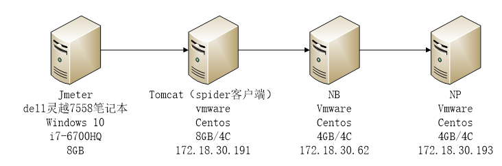 spide_performance_network