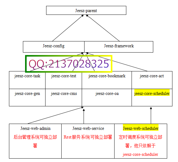 分布式框架介紹 - kafkaee - kafkaee的博客