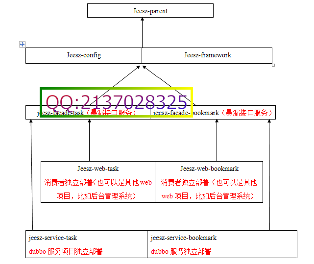 分布式框架介紹 - kafkaee - kafkaee的博客