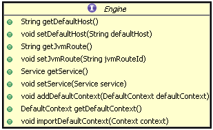 圖 11. Engine 接口的類結構