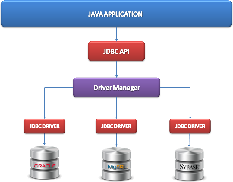 Java_jdbc