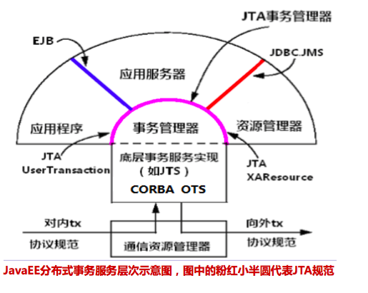 JTA