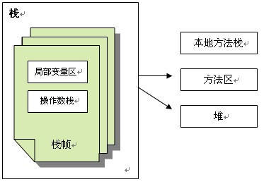 JVM內存組成結構