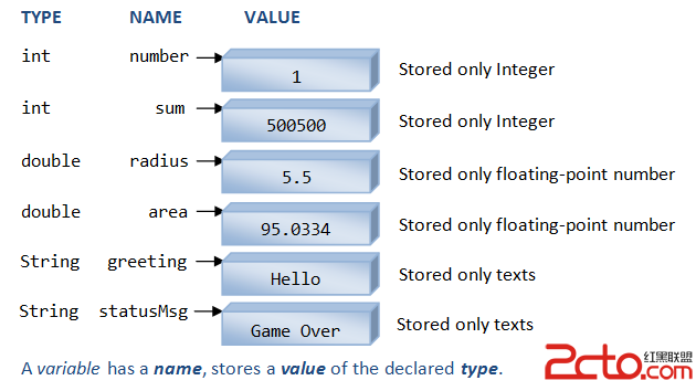 variable