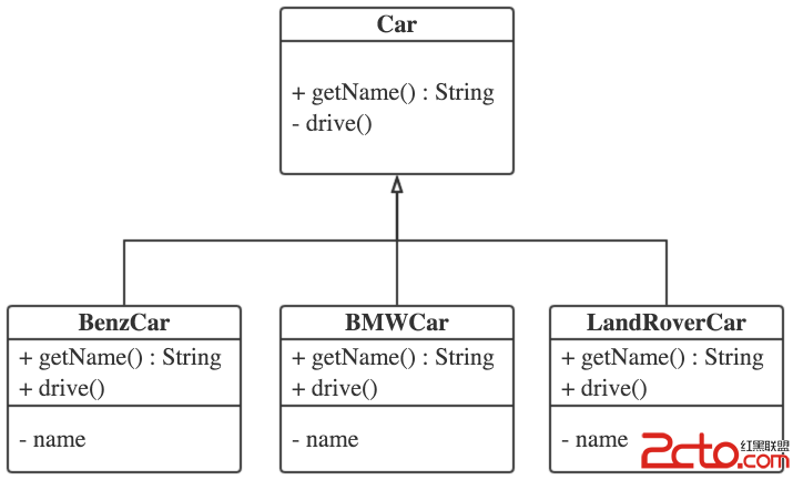 Product class diagram