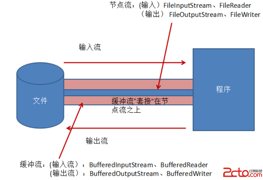 這裡寫圖片描述