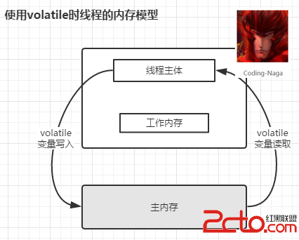 這裡寫圖片描述