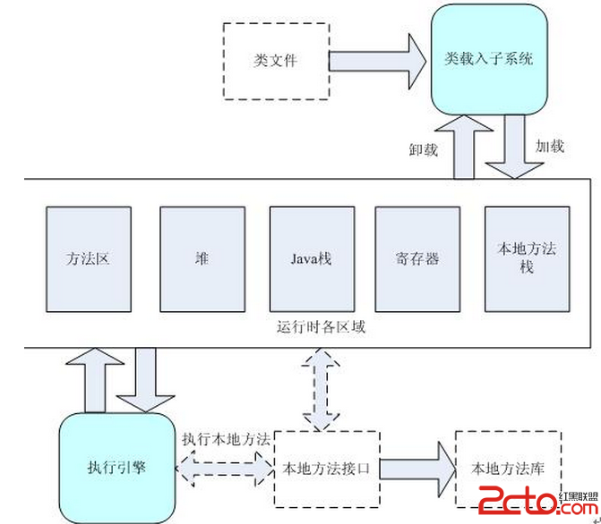 這裡寫圖片描述