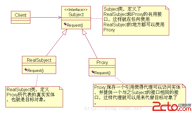 這裡寫圖片描述