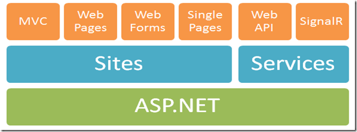 oneaspnet