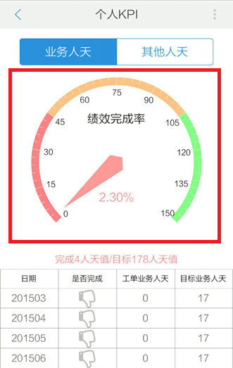 目標樣式