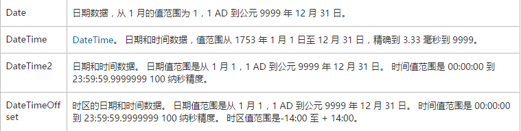 MSDN上的解釋說明