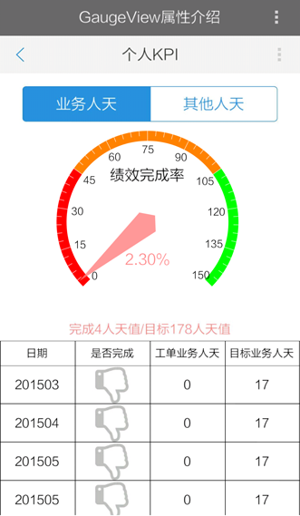 手機效果顯示