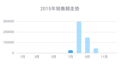 目標樣式