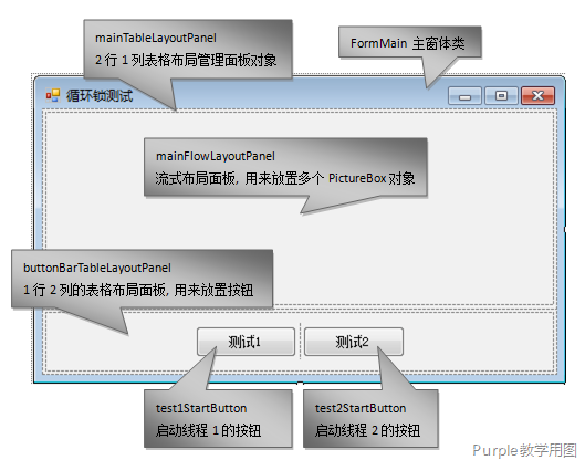 循環鎖程序設計界面