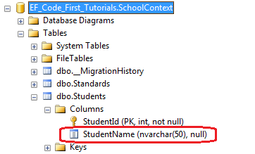 dataannotations maxlength attribute