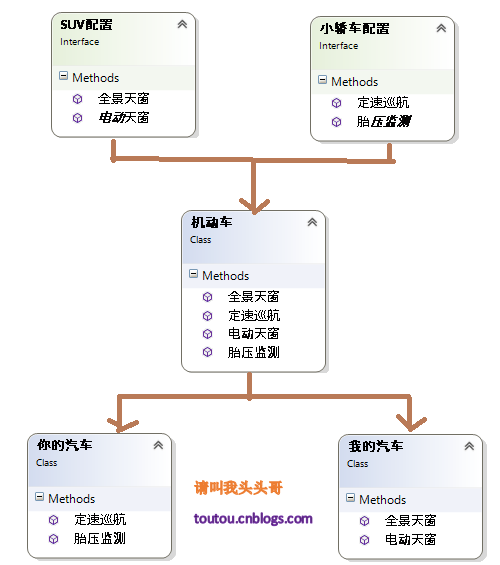 C# 合成/聚合復用原則