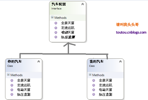 C# 合成/聚合復用原則