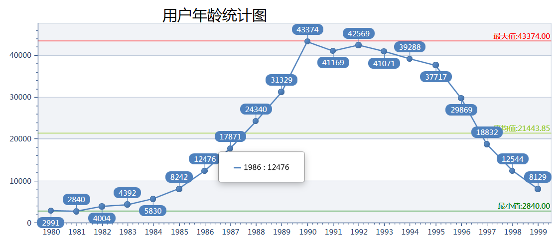 qq使用人群年龄分布图图片