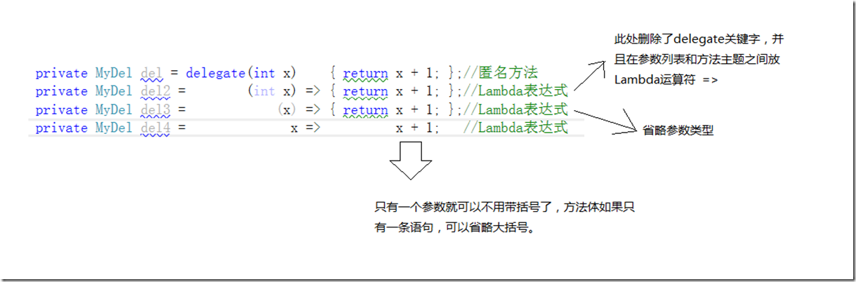 Lambda圖解