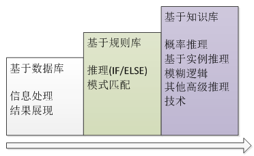 三種庫