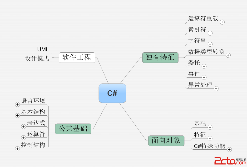 B 喀惪椐鷌鷌篡?喎?http://www.Bkjia.com/database/