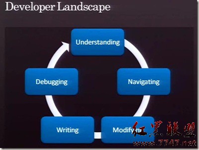 developerlandscape