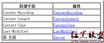 首部字段1