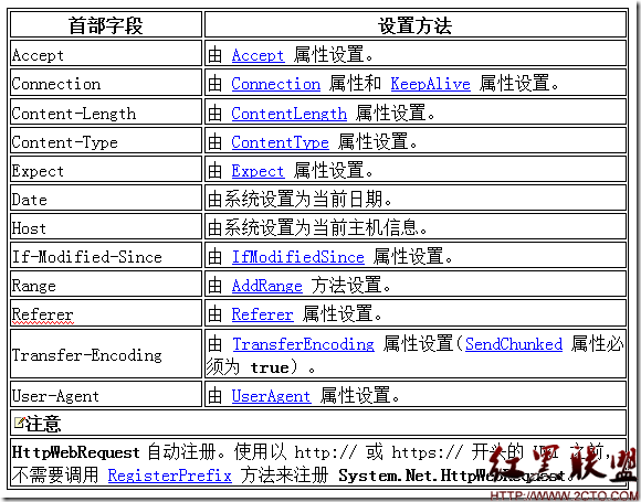 首部字段