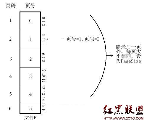 圖2 文件分頁示意