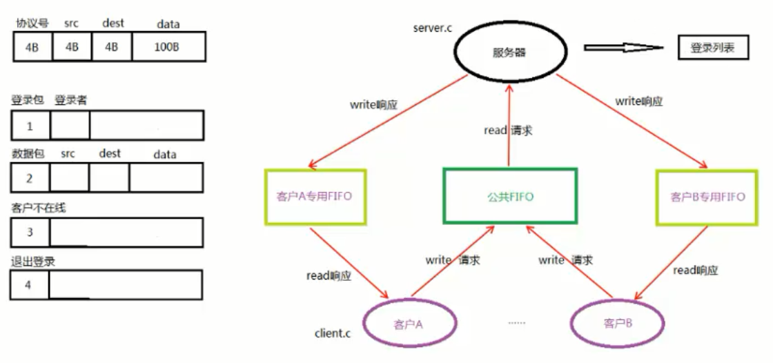 簡易聊天室