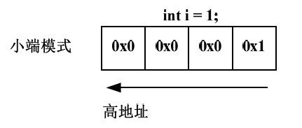 這裡寫圖片描述