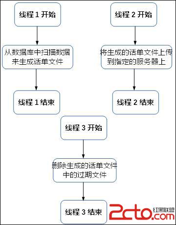 這裡寫圖片描述