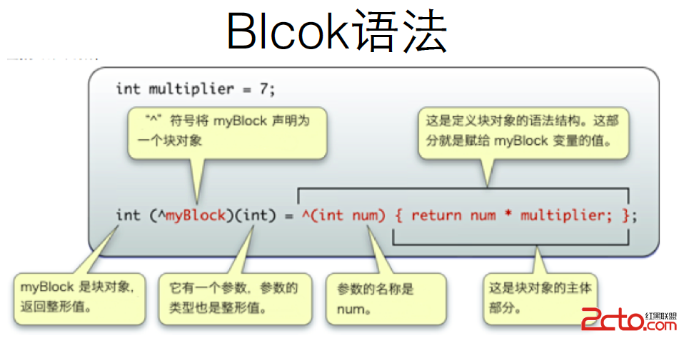 Block語法