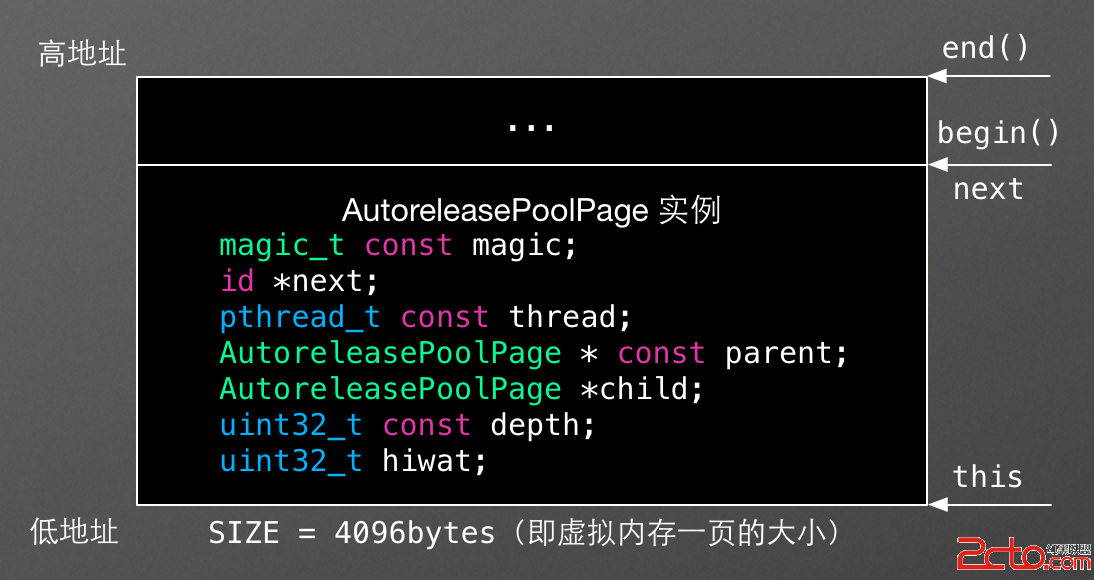 AutoreleasePoolPage