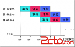 cpu流水線